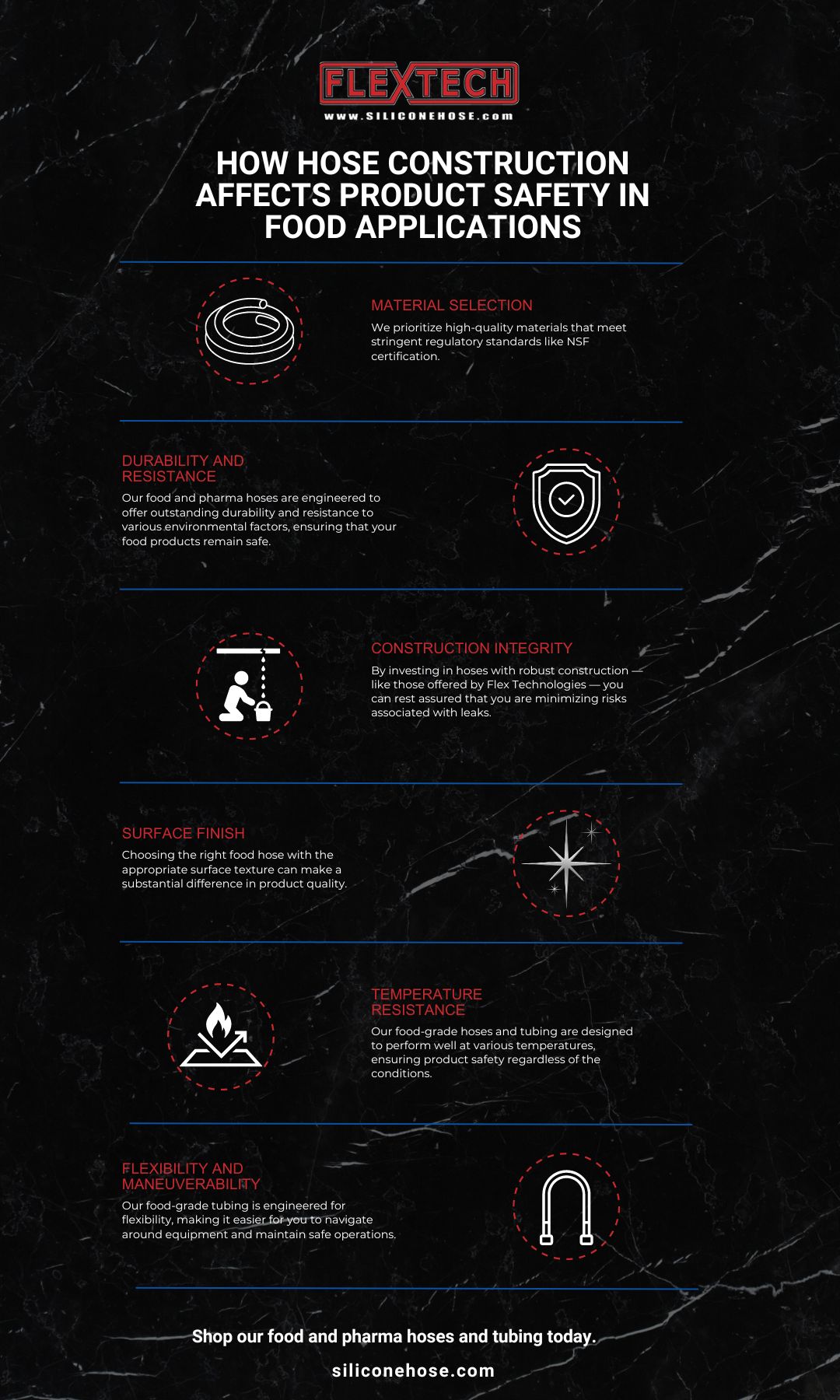 how hose construction affects product safety in food applications